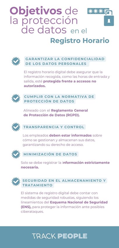 Objetivos de la protección de datos de en el Registro Horario