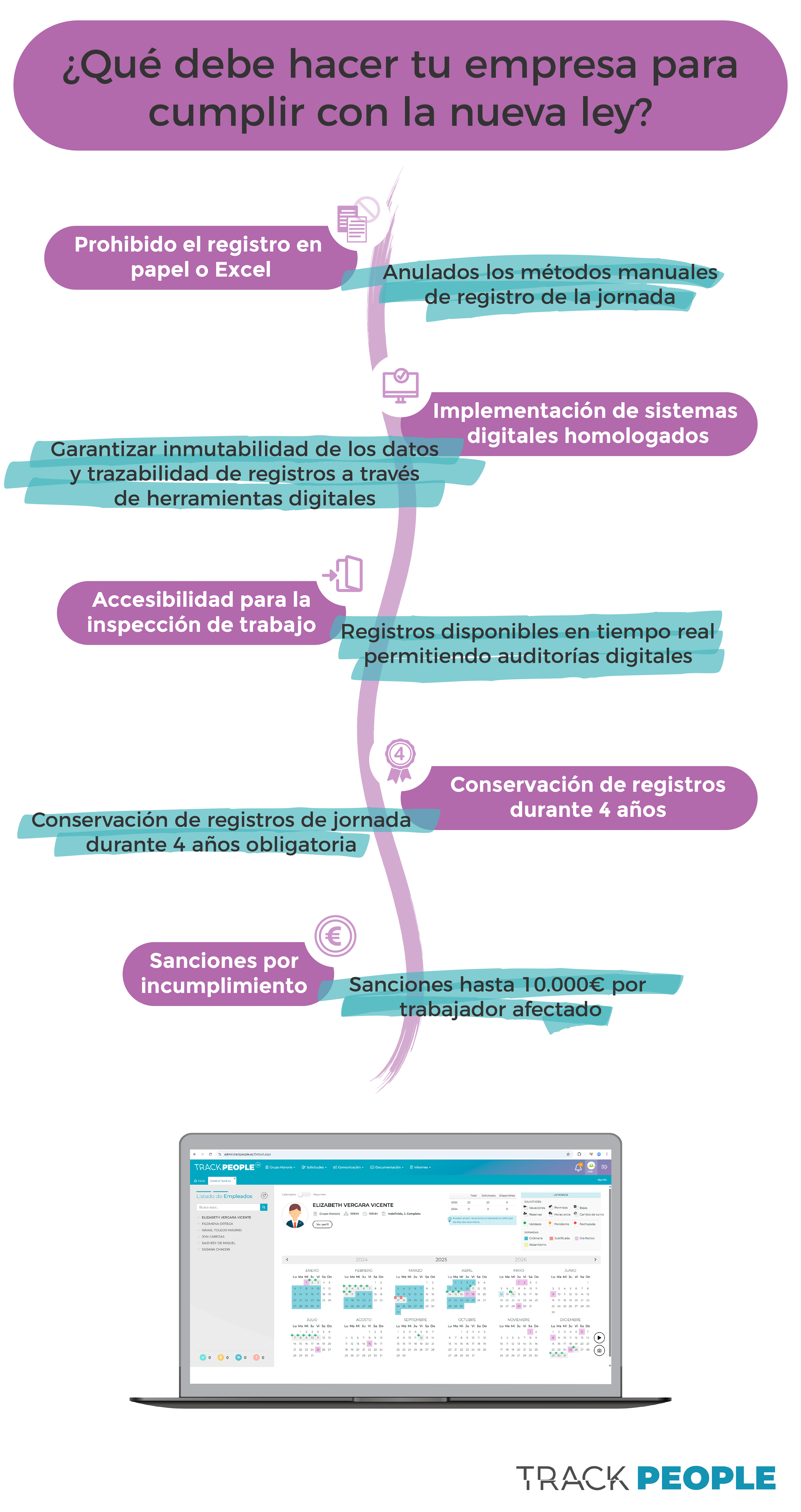 Infografía del artículo «Nueva ley de reducción de jornada laboral: transforma el control horario en tu aliado.»