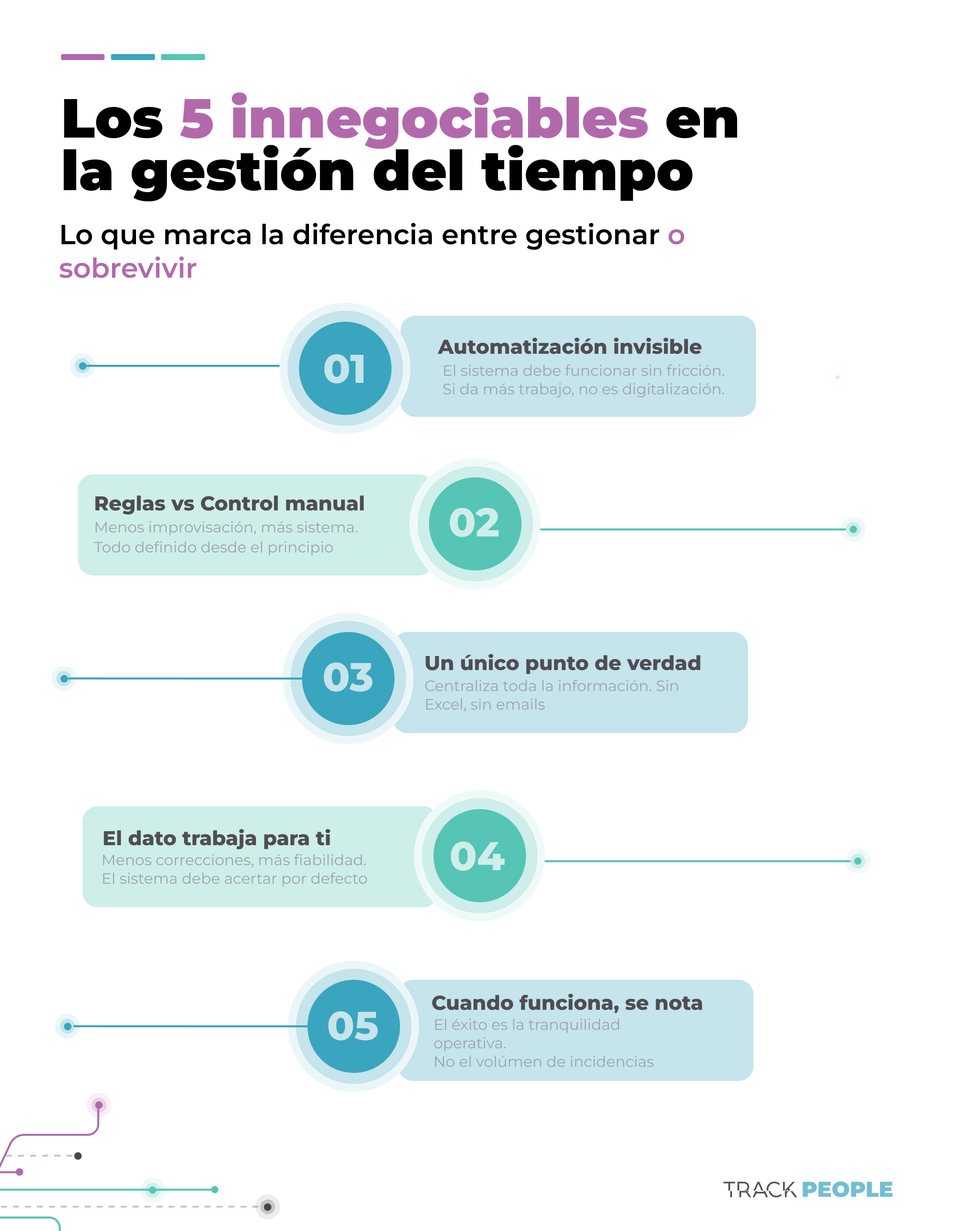 Infografía del artículo «Los innegociables en RRHH: Cómo dejar de apagar fuegos»