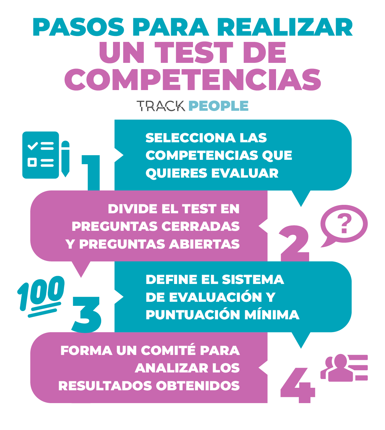 Pasos para realizar un test de competencias Pasos para realizar un test de competencias