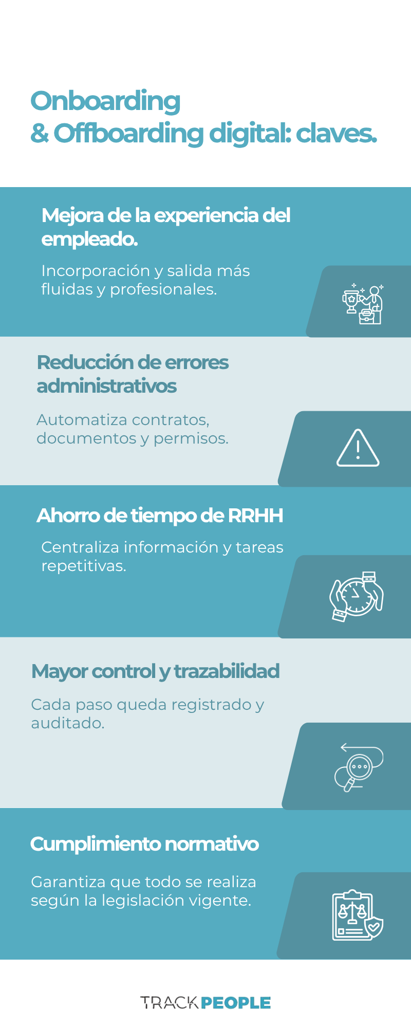 Infografía del artículo «Onboarding y Offboarding de empleados: Qué es y cómo automatizarlo en tu empresa» Infografía del artículo «Onboarding y Offboarding de empleados: Qué es y cómo automatizarlo en tu empresa»