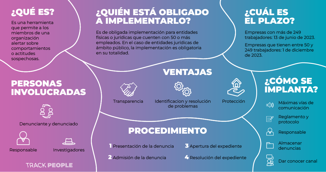 Canal de Denuncias Canal de Denuncias